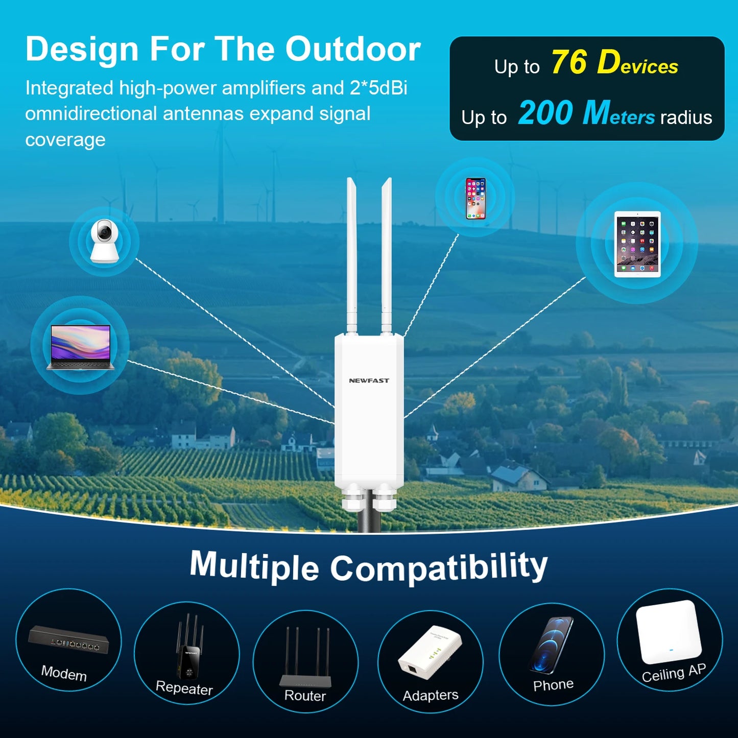 Waterproof AC1200 Outdoor WiFi Repeater with High Gain Antennas
