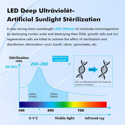 UV LED Water Filter 99.9% Reduction Under Sink System