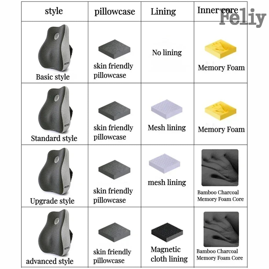 Orthopedic Back and Coccyx Pillow with Massage Support