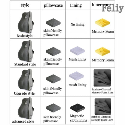 Orthopedic Back and Coccyx Pillow with Massage Support