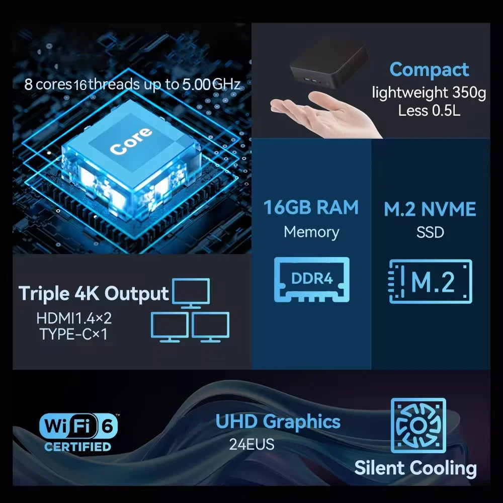 Compact Desktop PC 16GB RAM 2TB SSD UHD Graphics