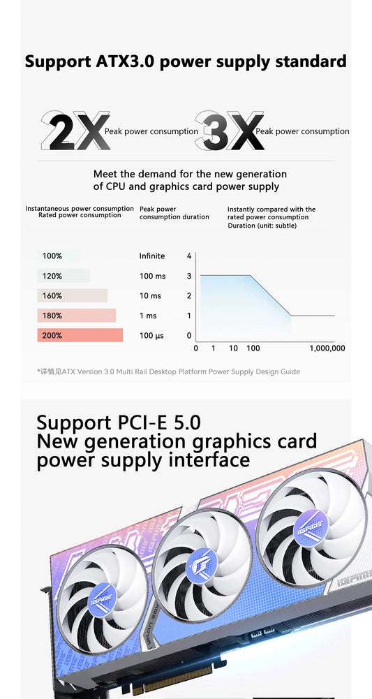 750W Gold Modular ATX 3.0 Power Supply