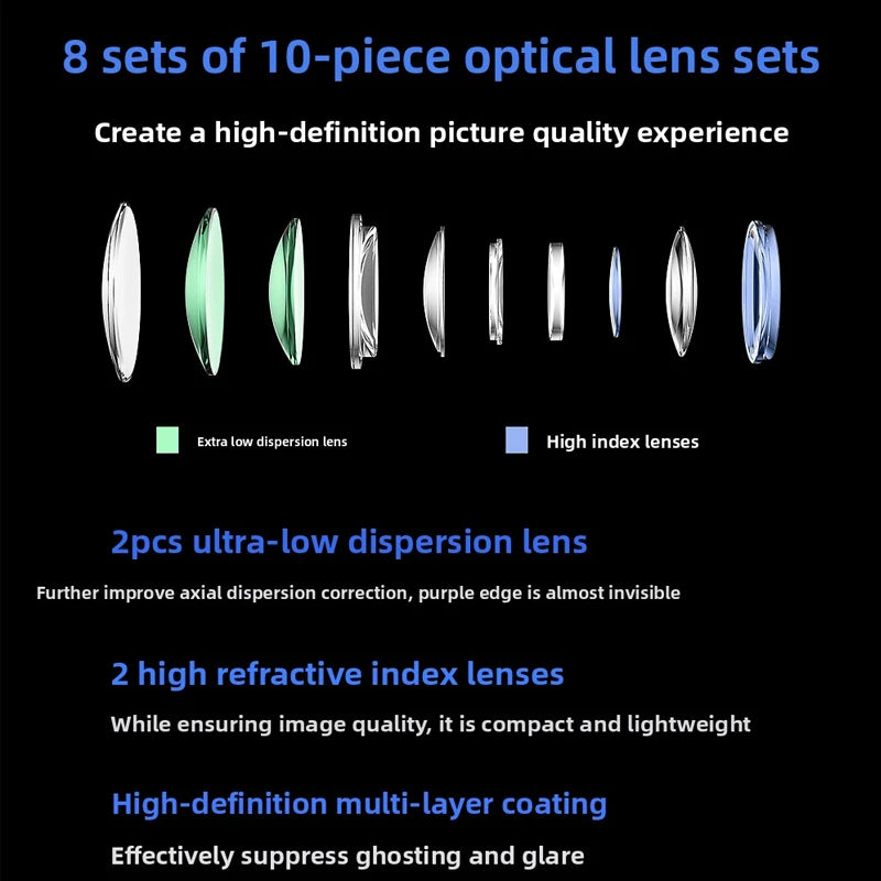 85mm F2 AF Portrait Lens for Nikon Z