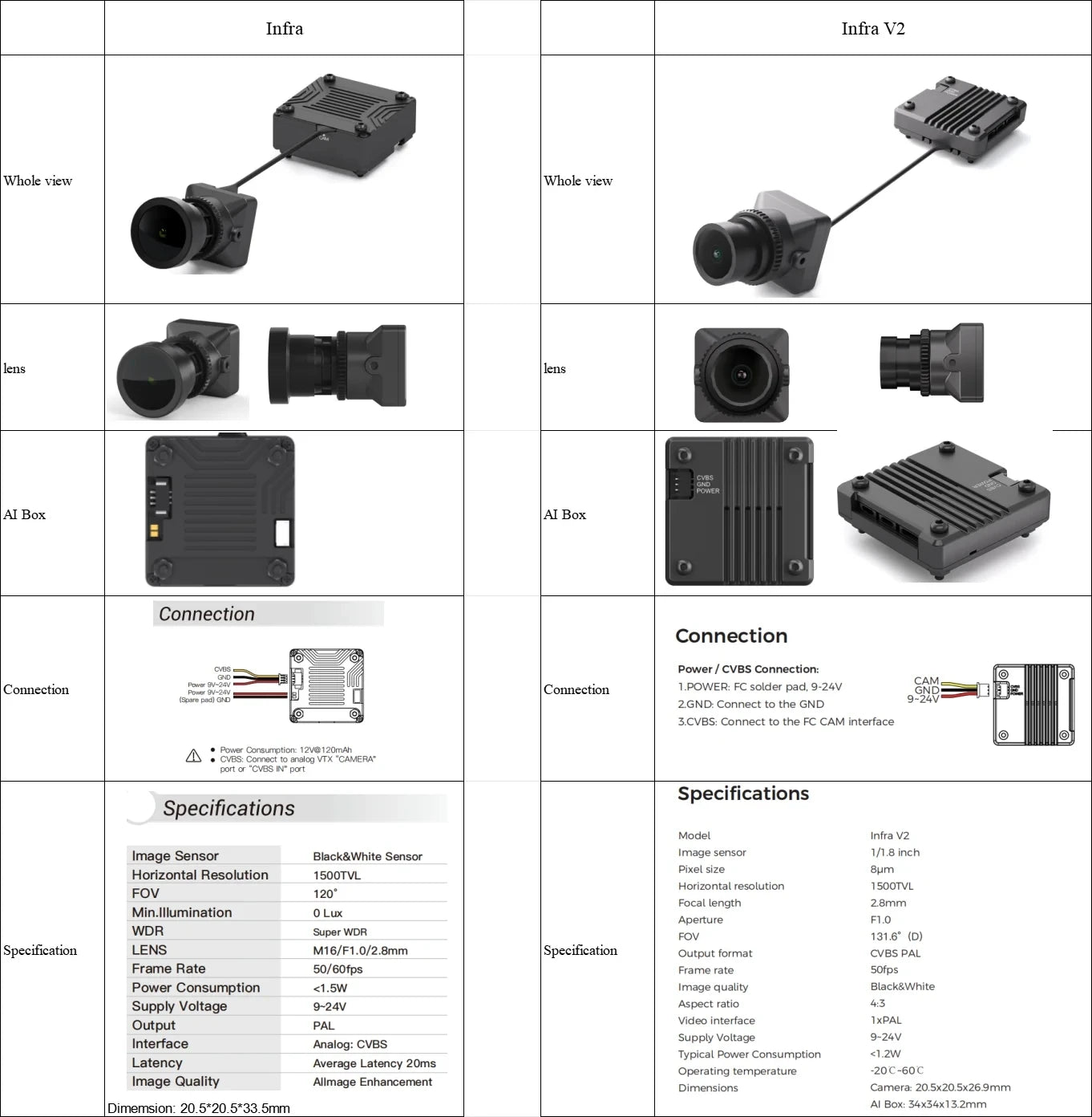 Infra V2 FPV Camera 1500TVL 0 Lux Night Vision