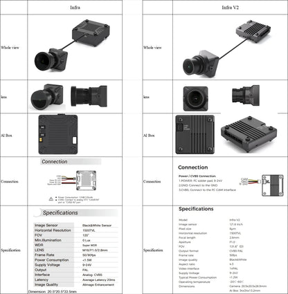 Infra V2 FPV Camera 1500TVL 0 Lux Night Vision
