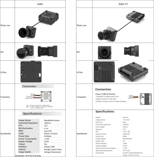 Infra V2 FPV Camera 1500TVL 0 Lux Night Vision