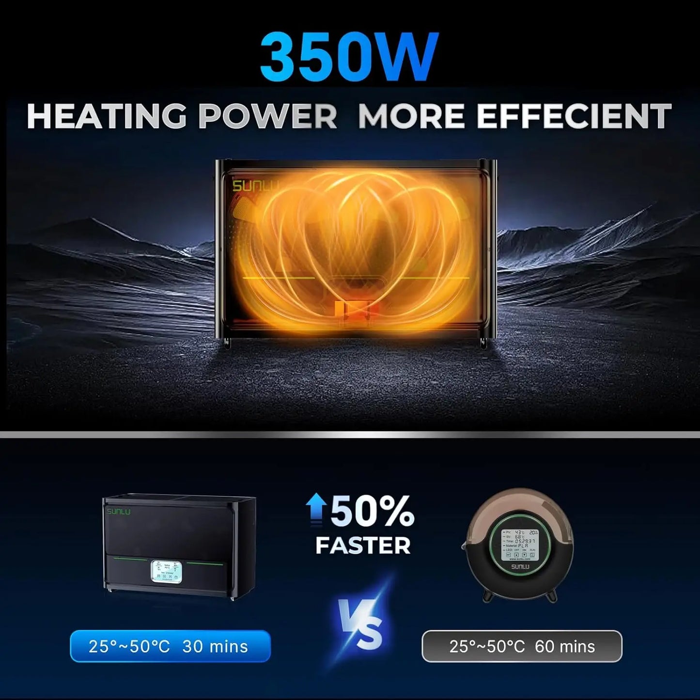 3D Printing Filament Dryer 4-Spool PTC Heater
