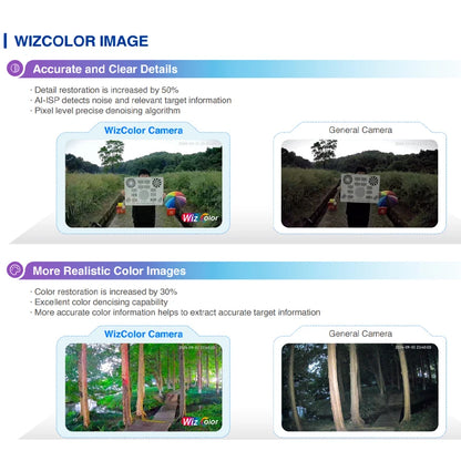 4MP Smart Security Camera 2.8mm Lens with Colour Night Vision
