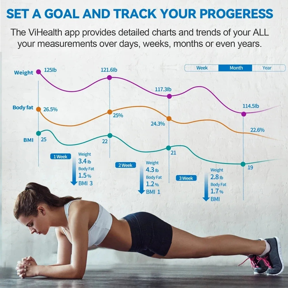 Smart Bluetooth Body Composition Scale with 8 Electrode Precision