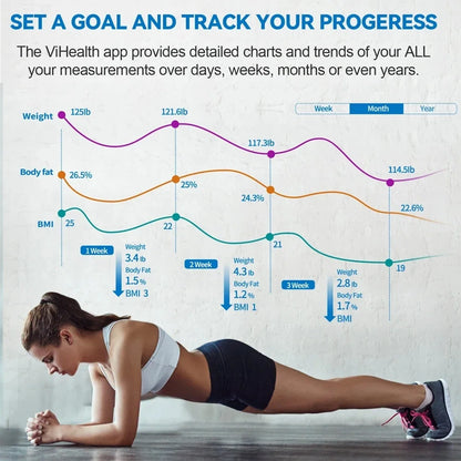 Smart Bluetooth Body Composition Scale with 8 Electrode Precision