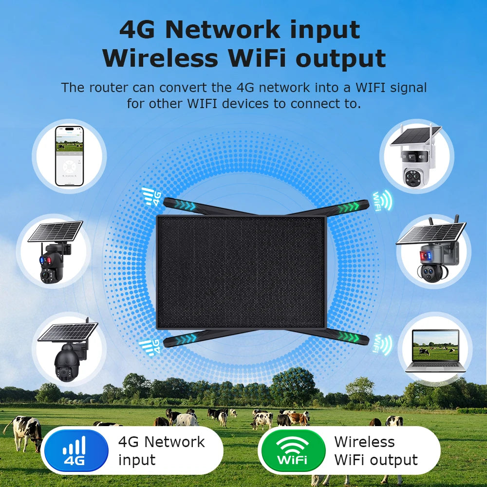 Portable 4G Solar Router with SIM Slot and 20100mAh Battery
