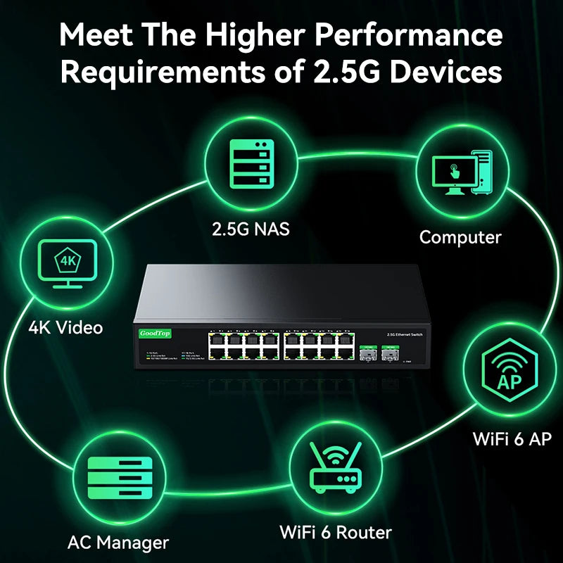 16 Port 2.5G Ethernet Switch with Dual 10G SFP Uplink