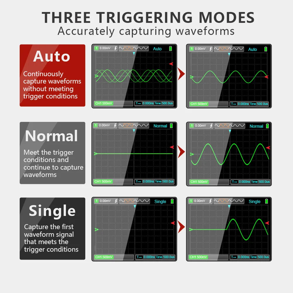 3-in-1 Electronic Tester Oscilloscope for Auto Power Repair