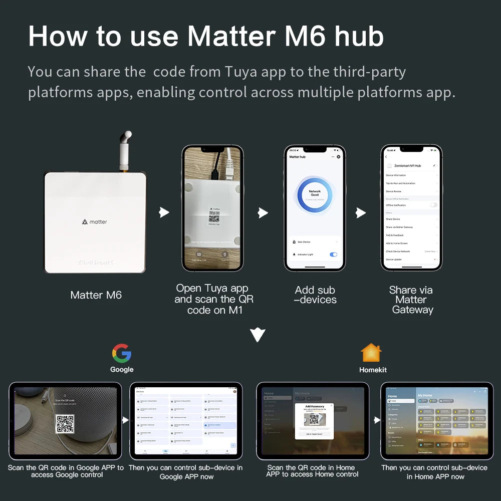 Smart Zigbee Hub Gateway with Antenna for Tuya Devices