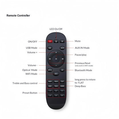 Wireless Music Streamer with Display Panel