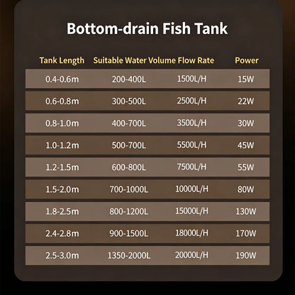 15W Smart DC Submersible Pump WiFi Bluetooth