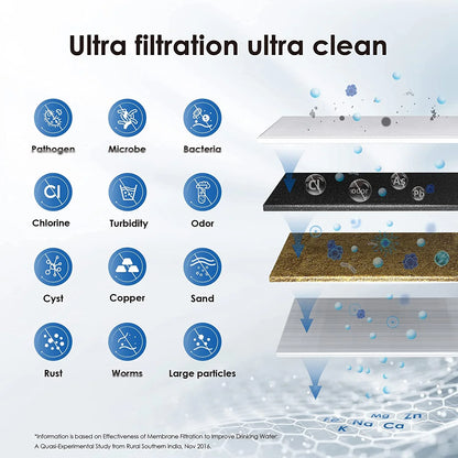 Countertop Faucet Water Filter Ultrafiltration Purifier