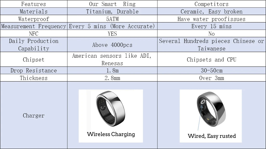 Advanced Wellness Smart Ring with HRV and Temperature Tracking