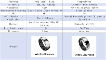 Advanced Wellness Smart Ring with HRV and Temperature Tracking