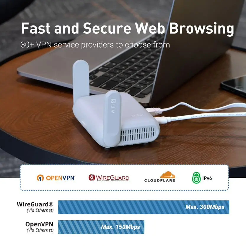 Portable Wi-Fi 6 Travel Router with Gigabit Speed