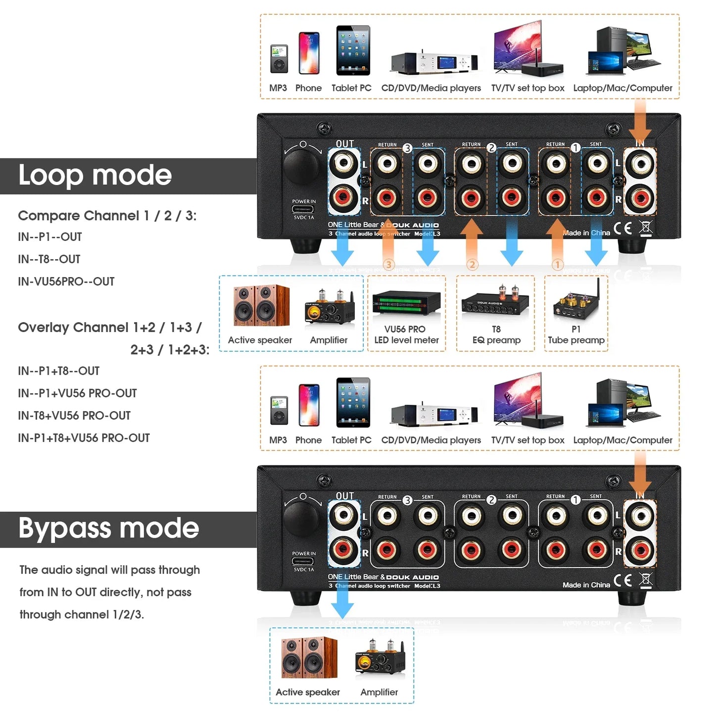 3-Channel Loop Switcher Box with Dual VU Meter