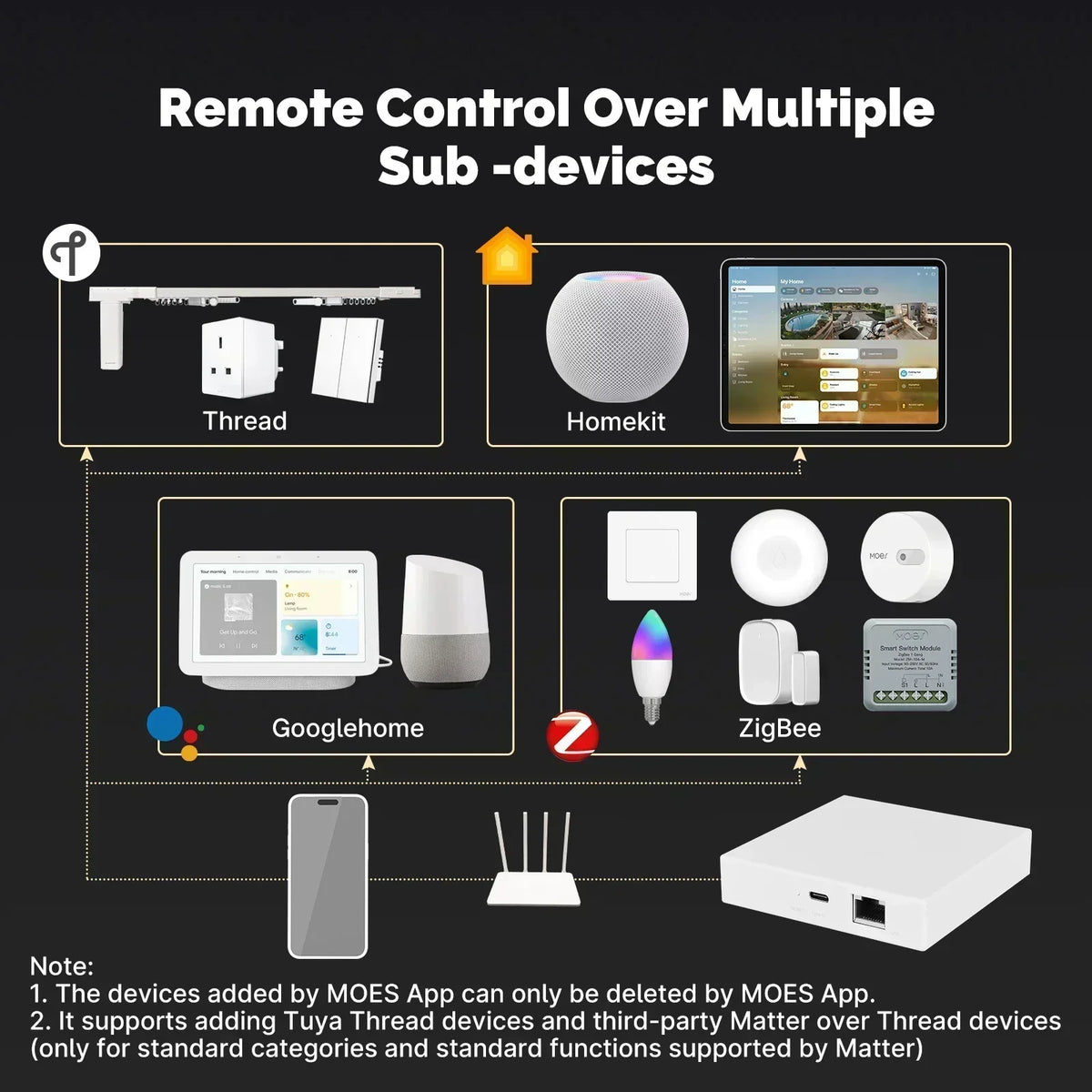 Smart Matter Thread Gateway Hub for Smart Home