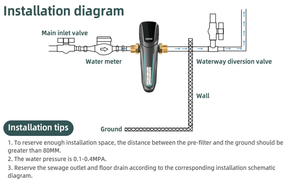 DN20 Water Filtration System with Quick Shutoff Valve