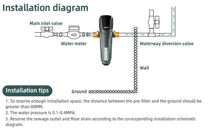 DN15 Whole House Sediment Water Filter 40 Micron