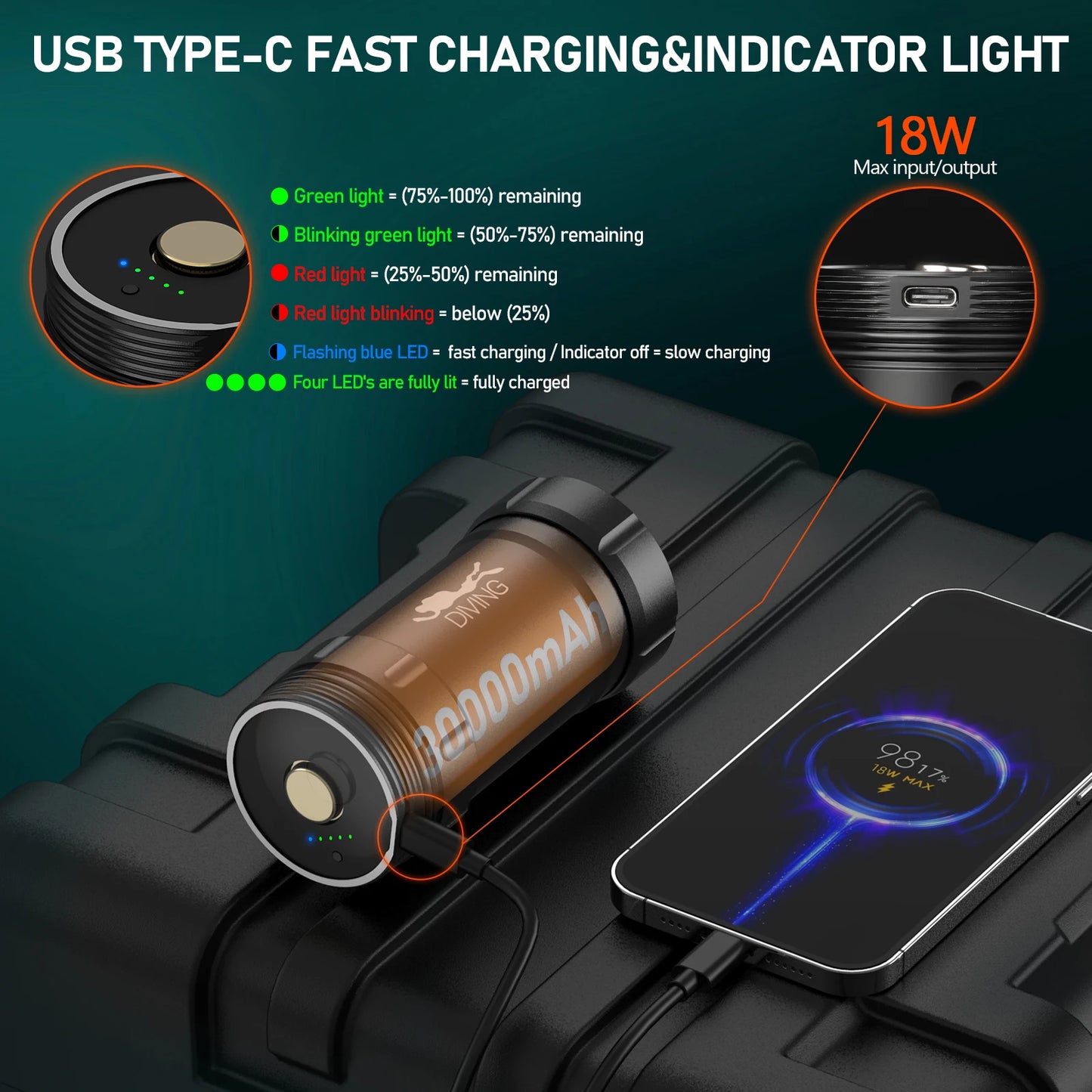 Ultra-Bright 20000L Diving Flashlight 6500K USB-C Rechargeable