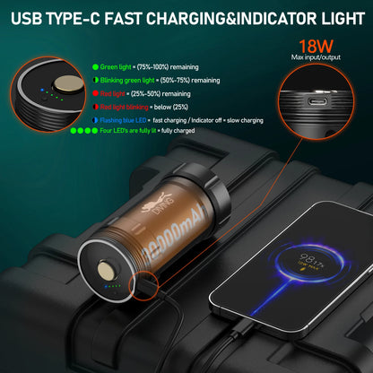 Ultra-Bright 20000L Diving Flashlight 6500K USB-C Rechargeable