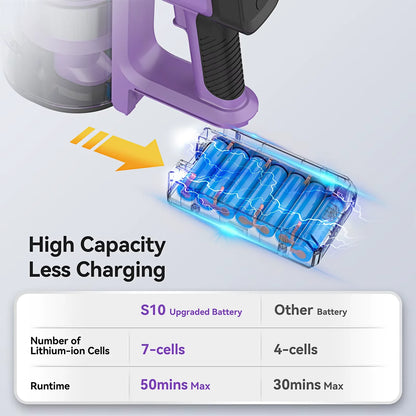 Rechargeable 6-in-1 Stick Vacuum Cleaner for Homes