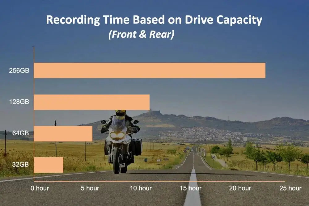 Waterproof Motorcycle Dash Cam 1080P 128GB Night Vision