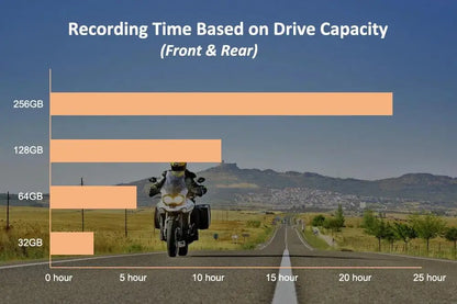 Waterproof Motorcycle Dash Cam 1080P 128GB Night Vision