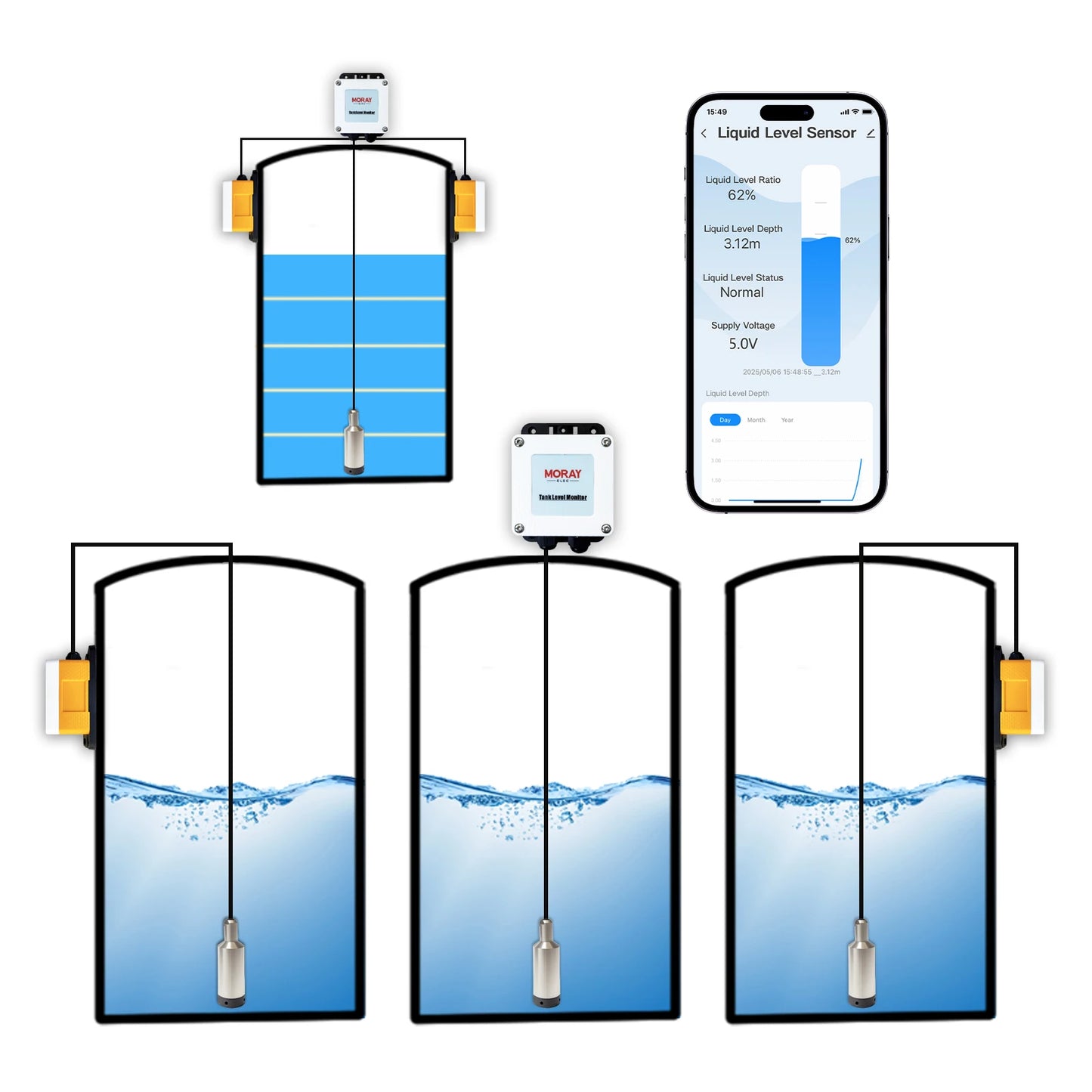 Smart Liquid Level Meter for Water Tank Depth Monitoring