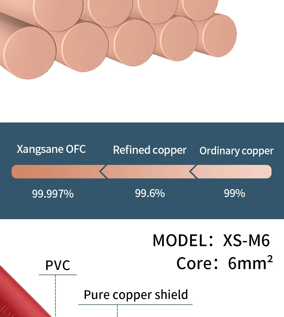 1m HiFi Pure Copper Power Cable for Amplifiers