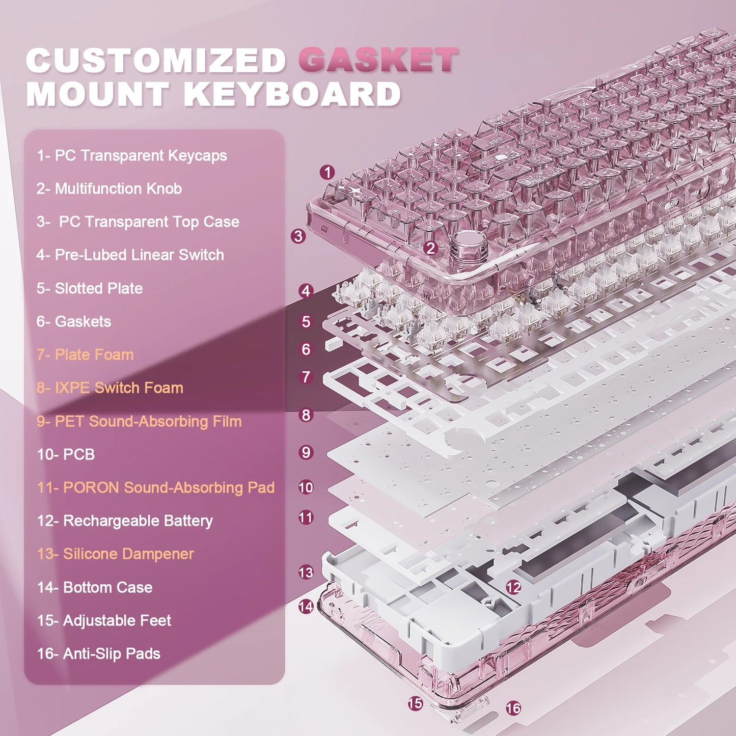 Pink Transparent Gaming Keyboard with RGB and Control Knob