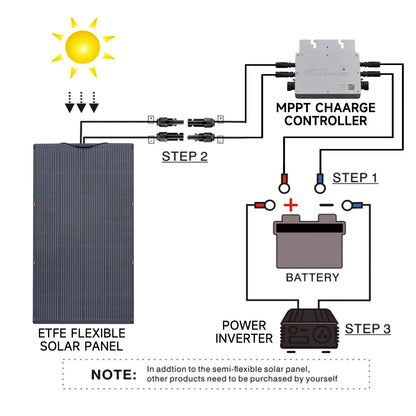 100W Flexible Solar Panel IP68 Off-Grid Charger
