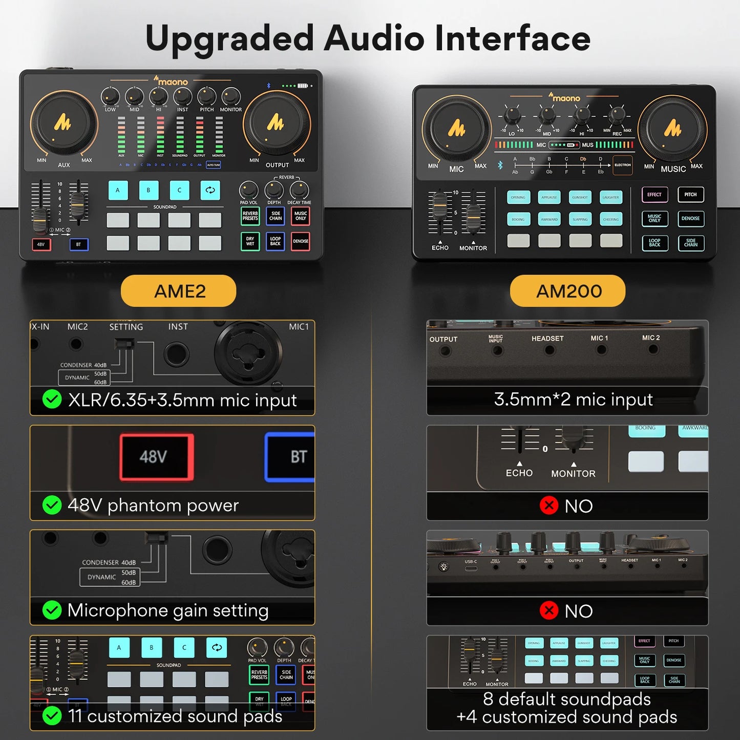 Portable Audio Interface & DJ Mixer with Sound Effects
