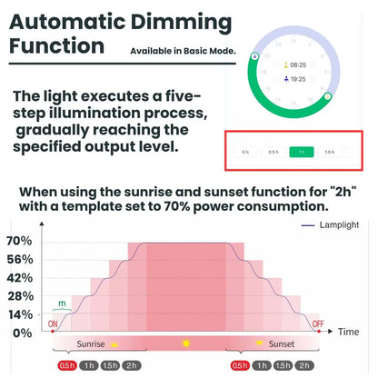 Full Spectrum Aquarium LED Light RGB+UV Sunrise Sunset Timer