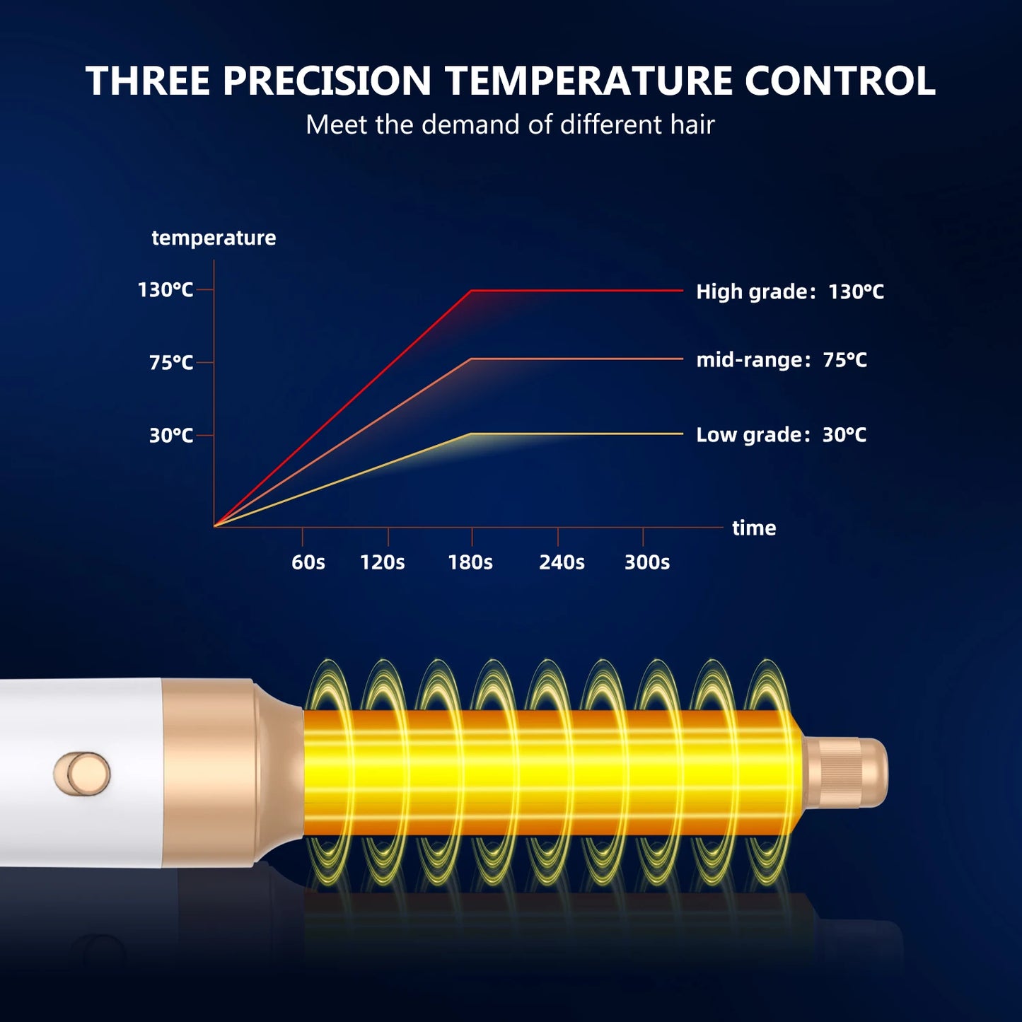 7 in 1 Hair Dryer Brush with Ionic Hot Air Comb