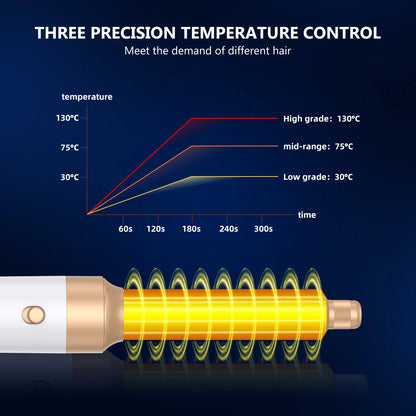 Ionic Hair Dryer Brush High-Speed 7 in 1