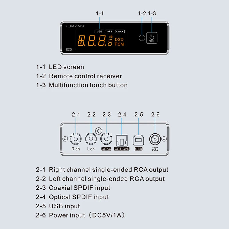 E30II LITE Silver DAC 32bit 768kHz DSD512 Audio
