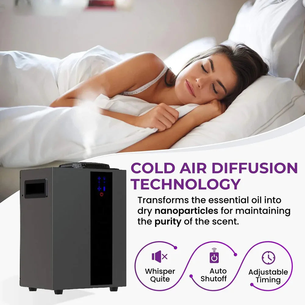 Smart HVAC Aroma Diffuser with APP Control