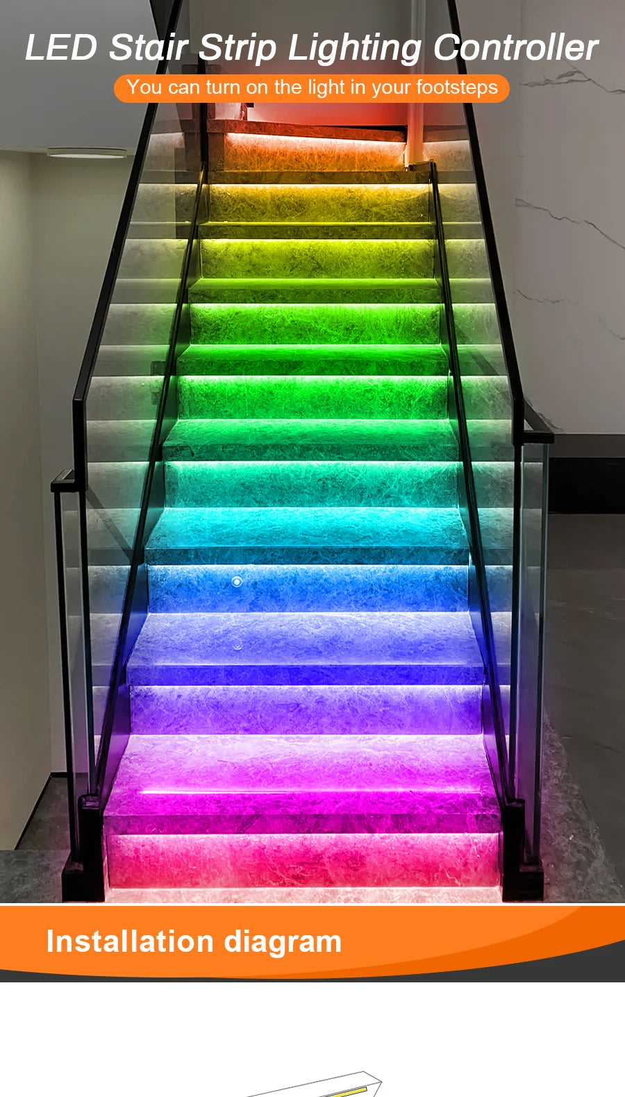 12-Step LED Stair Lighting with Motion and Daylight Sensor