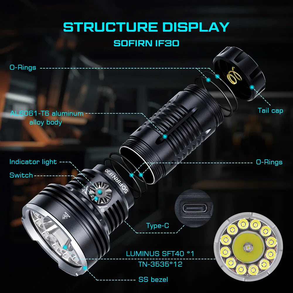 12000 Lumen USB-C Rechargeable LED Flashlight