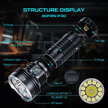 12000 Lumen USB-C Rechargeable LED Flashlight