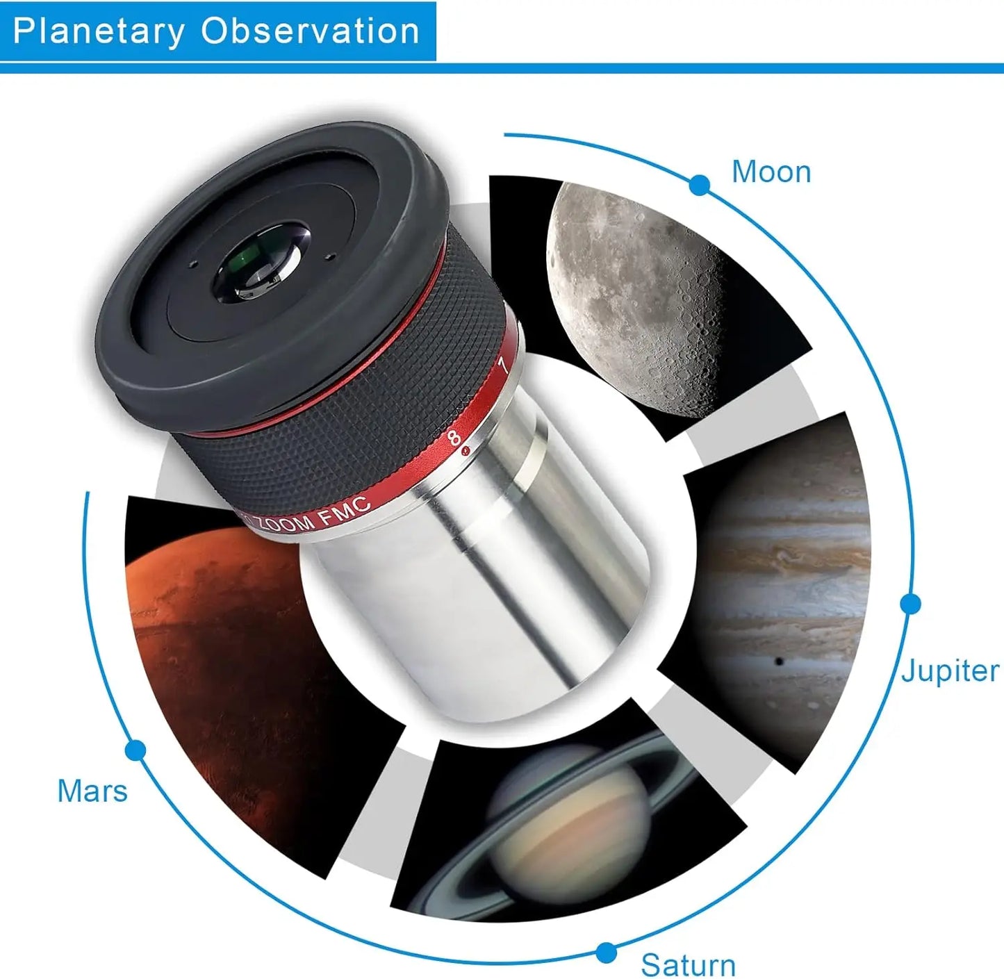 Parfocal 3 to 8mm Zoom Eyepiece for Telescopes