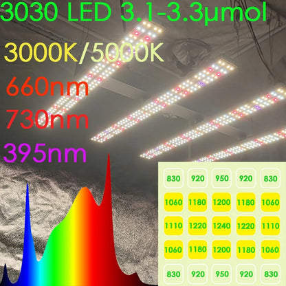 240W Full Spectrum LED Grow Light with High PPFD Output