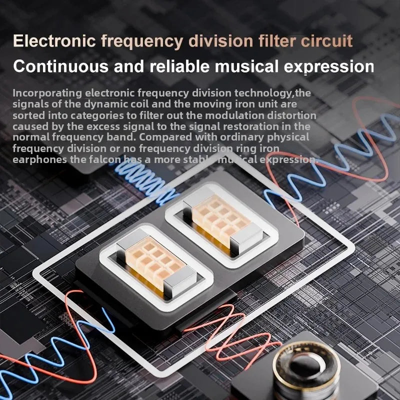 Z5 Wired Earphones Dual-Chamber HD HiFi Sound