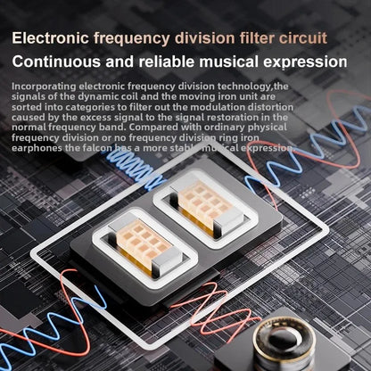 Z5 Wired Earphones Dual-Chamber HD HiFi Sound